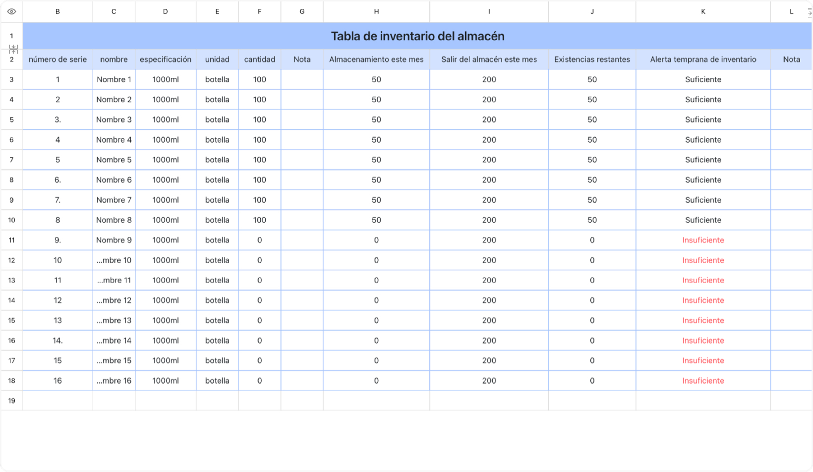 Inventario del almacén
